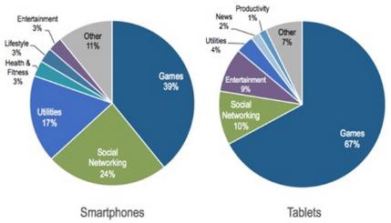 Gamification-pie-chart